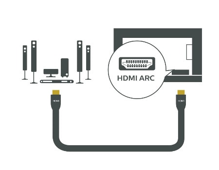 Where is hdmi arc on philips tv?